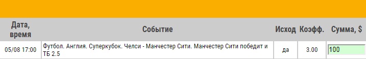 Ставка на Суперкубок Англии. Челси – Манчестер Сити. Прогноз на матч 5.08.18 - не прошла.