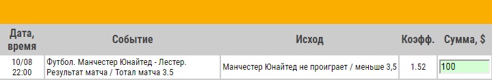 Ставка на АПЛ. Манчестер Юнайтед – Лестер. Прогноз от экспертов на матч 10.08.18 - прошла.