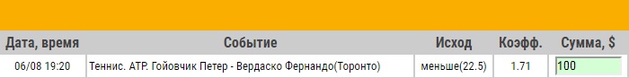 Ставка на ATP. Rogers Cup. Петер Гоевчик – Фернандо Вердаско. Анонс и прогноз на матч 6.08.18 - прошла.