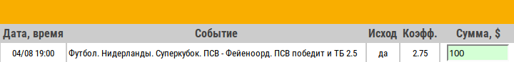 Ставка на Суперкубок Нидерландов. ПСВ – Фейеноорд. Прогноз от аналитиков на матч 4.08.18 - не прошла.