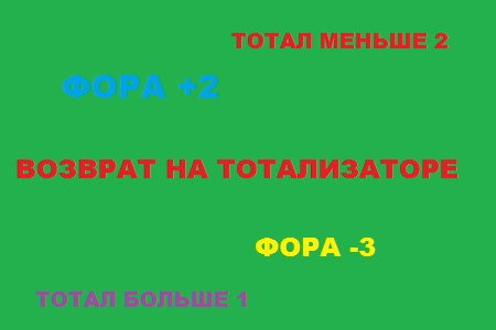 Чем интересен возврат на тотализаторе