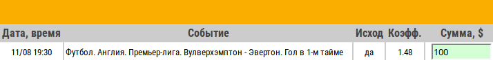 Ставка на АПЛ. Вулверхэмптон – Эвертон. Превью к матчу 11.08.18 - прошла.