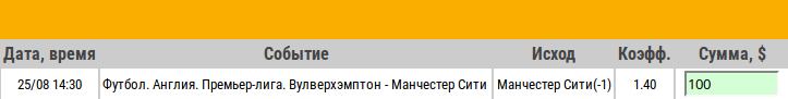 Ставка на АПЛ. Вулверхэмптон – Манчестер Сити. Превью и ставка на матч 25.08.18 - не прошла.