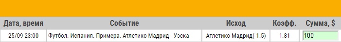 Ставка на Примера. Атлетико Мадрид – Уэска. Анонс и прогноз на матч 25.09.18 - прошла.