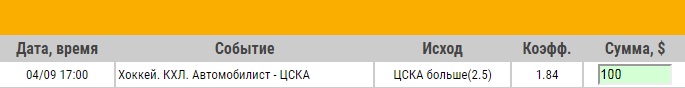 Ставка на КХЛ. Автомобилист – ЦСКА. Прогноз на матч 4.09.18 - ожидается.