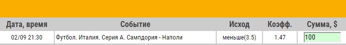 Ставка на Серия А. Сампдория – Наполи. Прогноз от аналитиков на матч 2.09.18 - прошла.