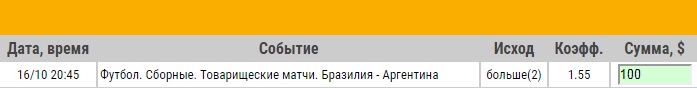 Ставка на Бразилия – Аргентина. Анонс и прогноз на товарищеский матч 16.10.18 - ожидается.