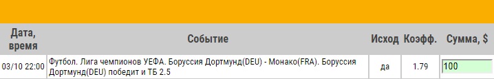 Ставка на Лига Чемпионов. Боруссия Дортмунд – Монако. Прогноз от профессионалов на матч 3.10.18 - прошла.