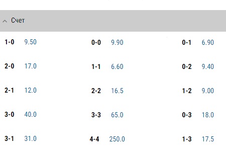 Ставки на счет на футбол