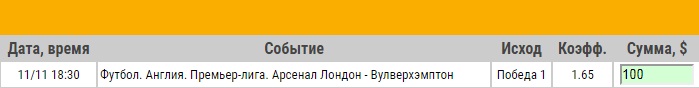 Ставка на АПЛ. Арсенал – Вулверхэмптон. Превью к матчу 11.11.18 - не прошла.