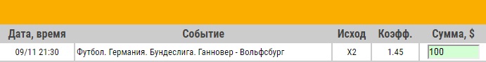 Ставка на Бундеслига. Ганновер – Вольфсбург. Анонс и прогноз на матч 9.11.18 - не прошла.