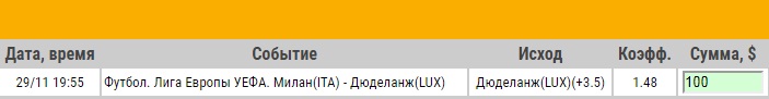 Ставка на Лига Европы. Милан – Дюделанж. Превью и прогноз на матч 29.11.18 - ожидается.
