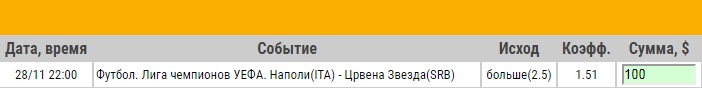 Ставка на Лига Чемпионов. Наполи – Црвена Звезда. Прогноз от аналитиков на матч 28.11.18 - ожидается.