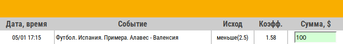 Ставка на Примера. Алавес – Валенсия. Прогноз от экспертов на матч 5.01.19 - ожидается.