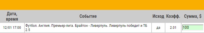 Ставка на АПЛ. Брайтон – Ливерпуль. Анонс и прогноз на матч 12.01.19 - ожидается.