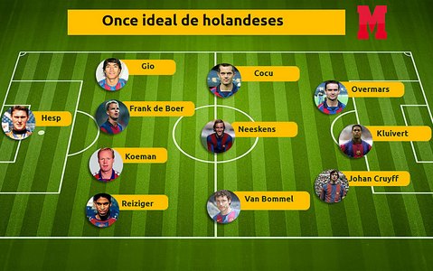 Предшественники Де Йонга: символическая сборная голландцев, игравших в Барселоне