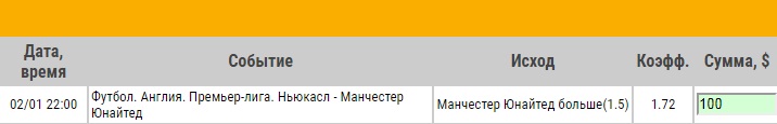 Ставка на АПЛ. Ньюкасл – Манчестер Юнайтед. Анонс и прогноз на матч 2.01.19 - ожидается.