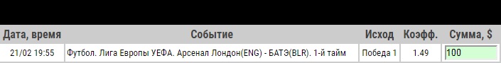 Ставка на Лига Европы. Арсенал – БАТЭ. Прогноз от аналитиков на матч 21.02.19 - прошла.