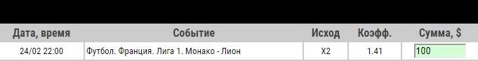 Ставка на Лига 1. Монако – Лион. Прогноз на матч 24.02.19 - ожидается.