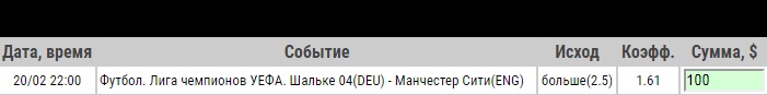 Ставка на Лига Чемпионов. Шальке – Манчестер Сити. Прогноз на матч 20.02.19 - прошла.