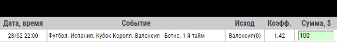 Ставка на Примера. Валенсия – Бетис. Прогноз от экспертов на матч 28.02.19 - возвращена.