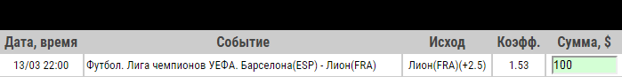 Ставка на Лига Чемпионов. Барселона – Лион. Прогноз на матч 13.03.19 - не прошла.