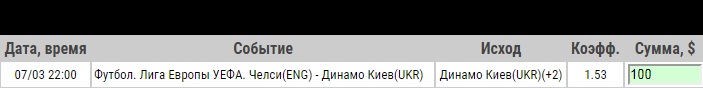 Ставка на Лига Европы. Челси – Динамо Киев. Прогноз от профессионалов на матч 7.03.19 - не прошла.