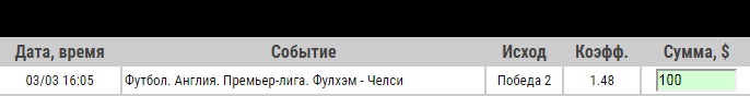 Ставка на АПЛ. Фулхэм – Челси. Анонс и прогноз на матч 3.03.19 - прошла.