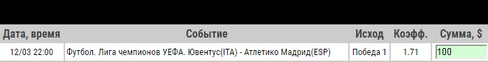 Ставка на Лига Чемпионов. Ювентус – Атлетико Мадрид. Прогноз от экспертов на матч 12.03.19 - прошла.