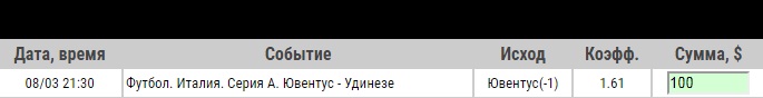 Ставка на Серия А. Ювентус – Удинезе. Превью и прогноз на матч 8.03.19 - прошла.