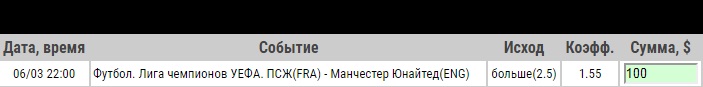 Ставка на Лига Чемпионов. ПСЖ – Манчестер Юнайтед. Анонс и прогноз на матч 6.03.19 - прошла.