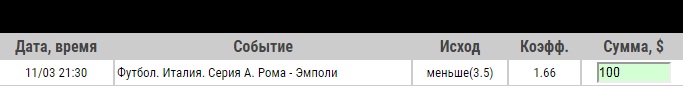 Ставка на Серия А. Рома – Эмполи. Прогноз от аналитиков на матч 11.03.19 - прошла.