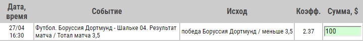 Ставка на Бундеслига. Боруссия Дортмунд – Шальке. Анонс и прогноз на матч 27.04.19 - ожидается.