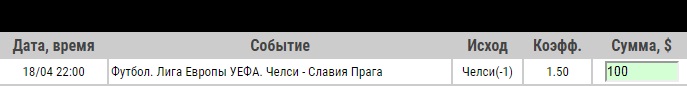 Ставка на Лига Европы. Челси – Славия Прага. Анонс на ответный матч 18.04.19 - ожидается.