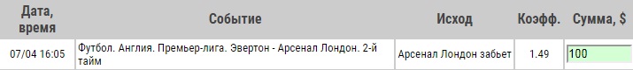 Ставка на АПЛ. Эвертон – Арсенал. Анонс и прогноз на матч 7.04.19 - ожидается.