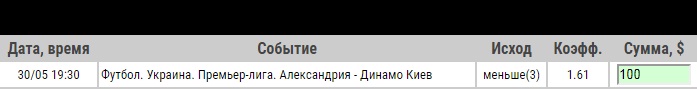 Ставка на УПЛ. Александрия – Динамо Киев. Прогноз на матч 30.05.19 - прошла.