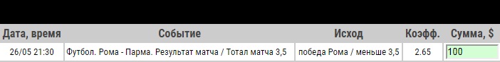 Ставка на Серия А. Рома – Парма. Прогноз от профессионалов на март 26.05.19 - прошла.