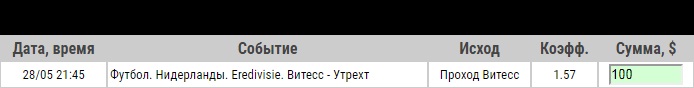 Ставка на Эредивизия. Плей-офф за право выступать в Лиге Европы. ФИНАЛ. Витесс – Утрехт. Прогноз от аналитиков на матч 28.05.19 - не прошла.