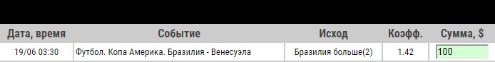 Ставка на Кубок Америки. Бразилия – Венесуэла. Прогноз от аналитиков на матч 19.06.19 - не прошла.