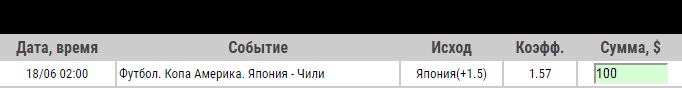 Ставка на Кубок Америки. Япония – Чили. Прогноз от аналитиков на матч 18.06.19 - не прошла.