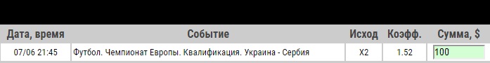 Ставка на Отбор к ЧЕ-2020. Украина – Сербия. Анонс к матчу 7.06.19 - не прошла.