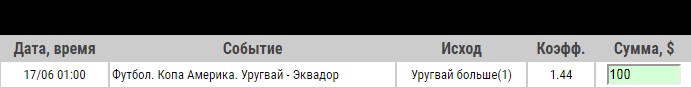 Ставка на Кубок Америки. Уругвай – Эквадор. Превью к матчу 17.06.19 - прошла.