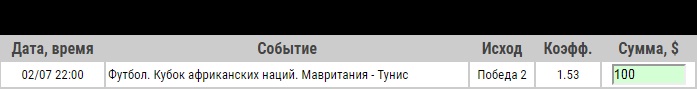 Ставка на Кубок африканских наций 2019. Мавритания – Тунис. Прогноз от экспертов на матч 2.07.19 - не прошла.