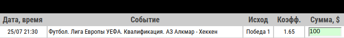 Ставка на Лига Европы. АЗ Алкмар – Хеккен. Анонс и прогноз на матч 25.07.19 - ожидается.