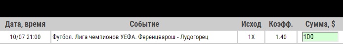 Ставка на Лига Чемпионов. Первый квалификационный раунд. Ференцварош – Лудогорец. Прогноз от профессионалов на матч 10.07.19 - прошла.