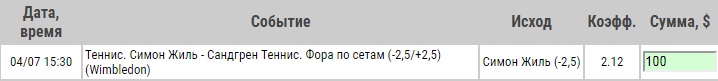 Ставка на ATP. Уимблдон. Жиль Симон – Теннис Сандгрен. Анонс к матчу 4.07.19 - не прошла.