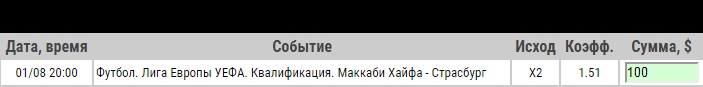 Ставка на Лига Европы. Маккаби Хайфа – Страсбург. Прогноз на матч 1.08.19 - не прошла.