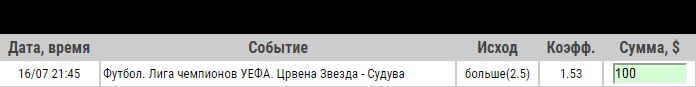 Ставка на Лига Чемпионов. Црвена Звезда – Судува. Анонс и прогноз на матч 16.07.19 - не прошла.