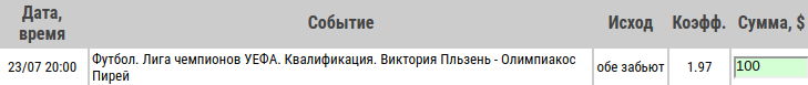 Ставка на Лига Чемпионов. Виктория Пльзень – Олимпиакос. Прогноз на матч 23.07.19 - ожидается.