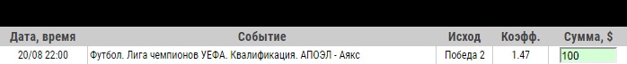 Ставка на Лига Чемпионов. Плей-офф. АПОЭЛ – Аякс. Прогноз от экспертов на матч 20.08.19 - не прошла.